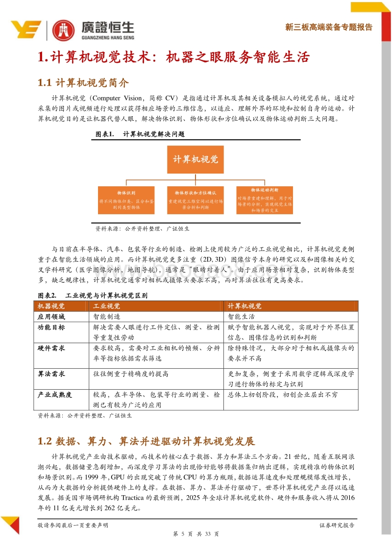 机器视觉之二：计算机视觉为驾驶保驾护航.pdf_第5页