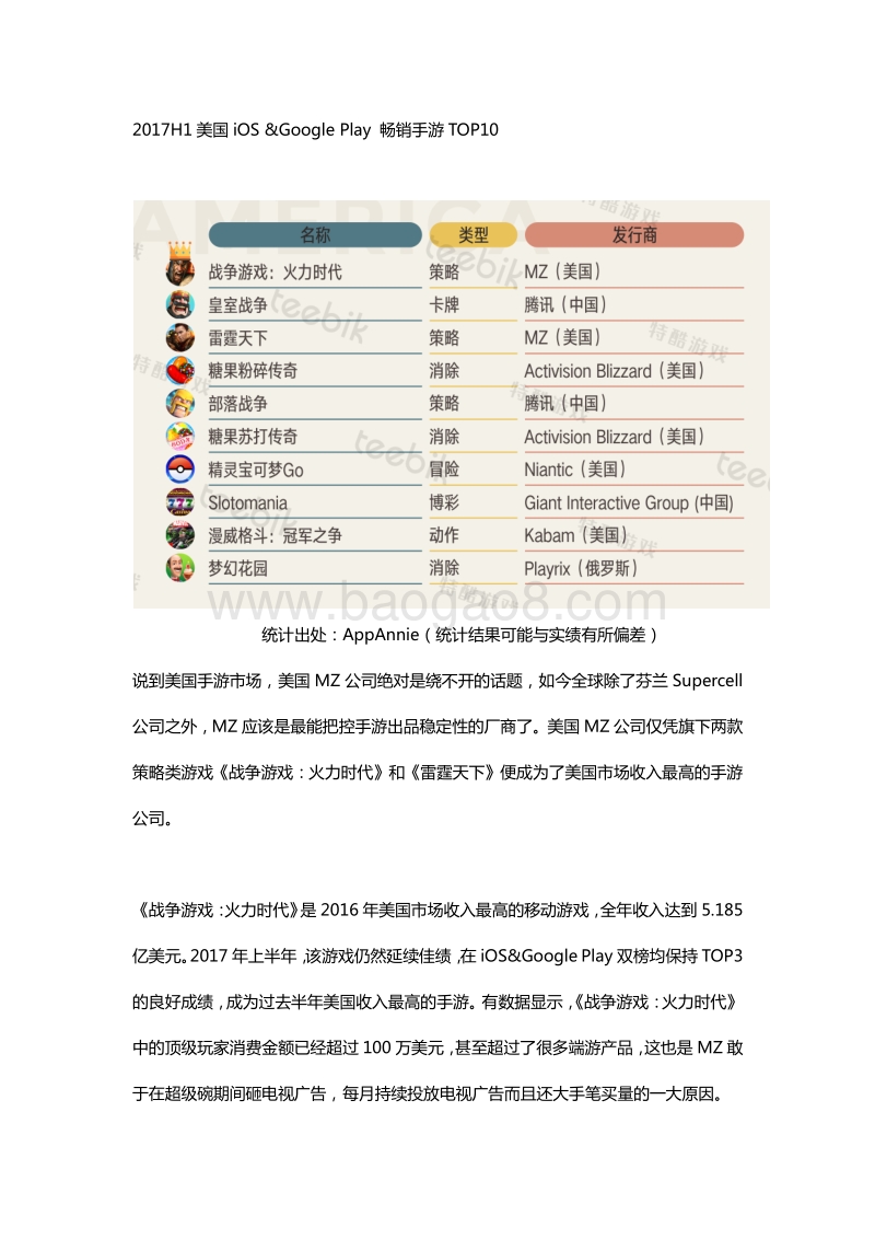 2017年H1全球热门手游回顾.pdf_第2页