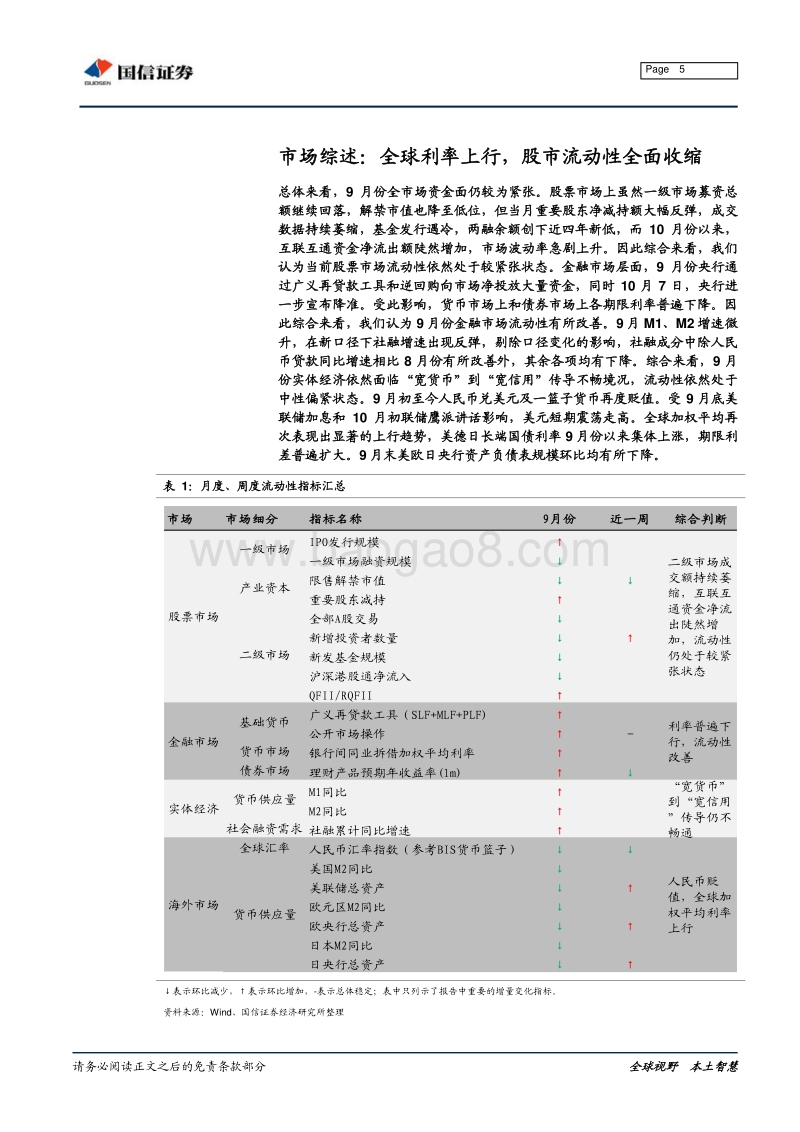 全市场流动性分析专题：全球利率上行，股市流动性全面收缩.pdf_第5页
