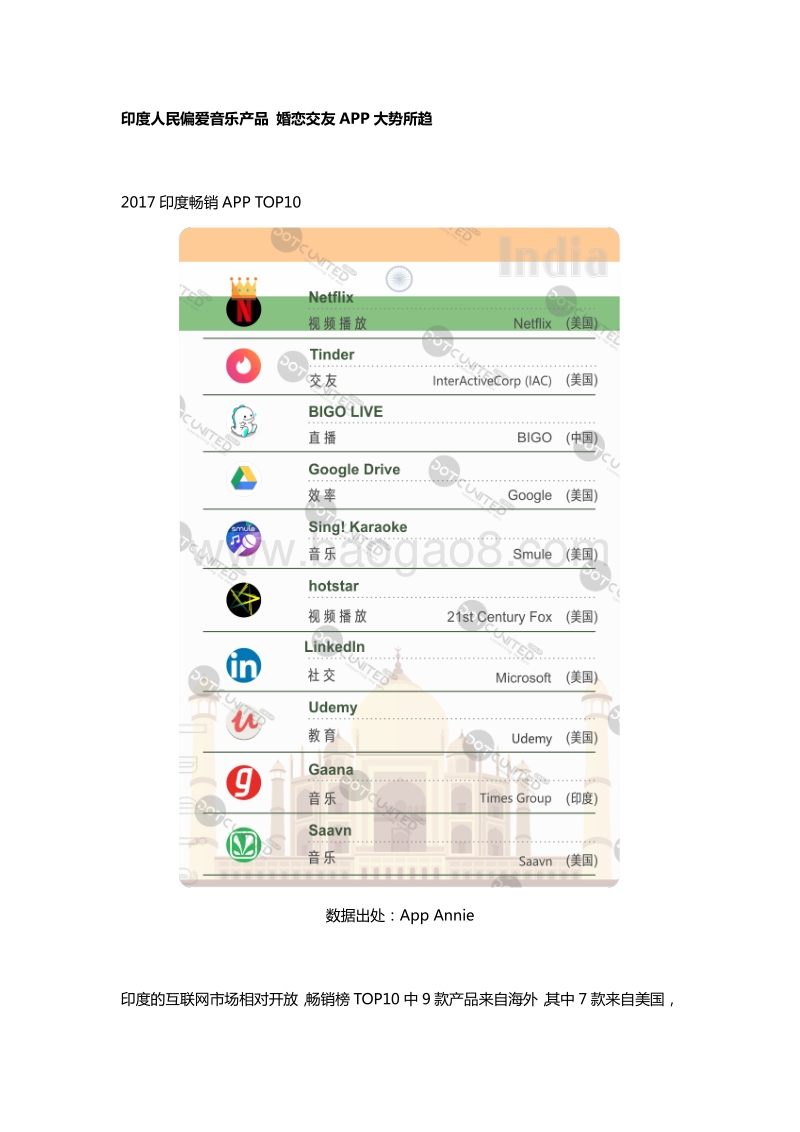 2017全球APP市场报告之印度篇.pdf_第2页