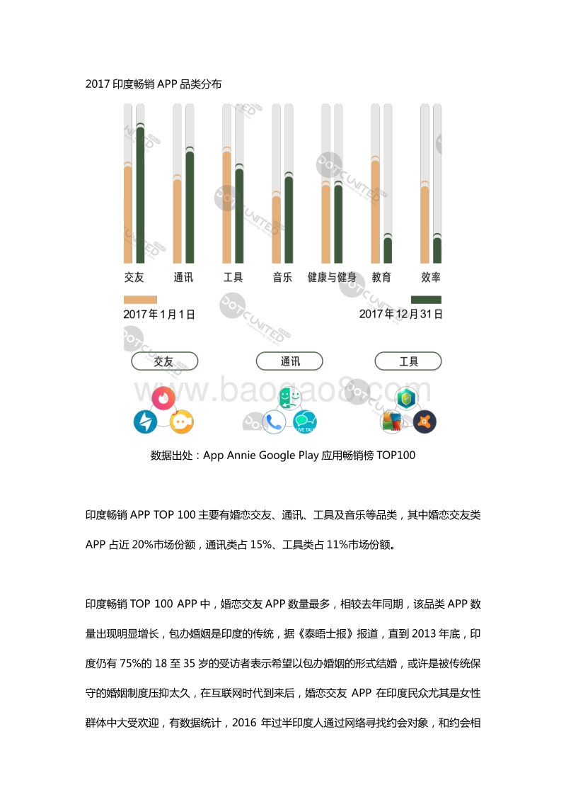 2017全球APP市场报告之印度篇.pdf_第5页