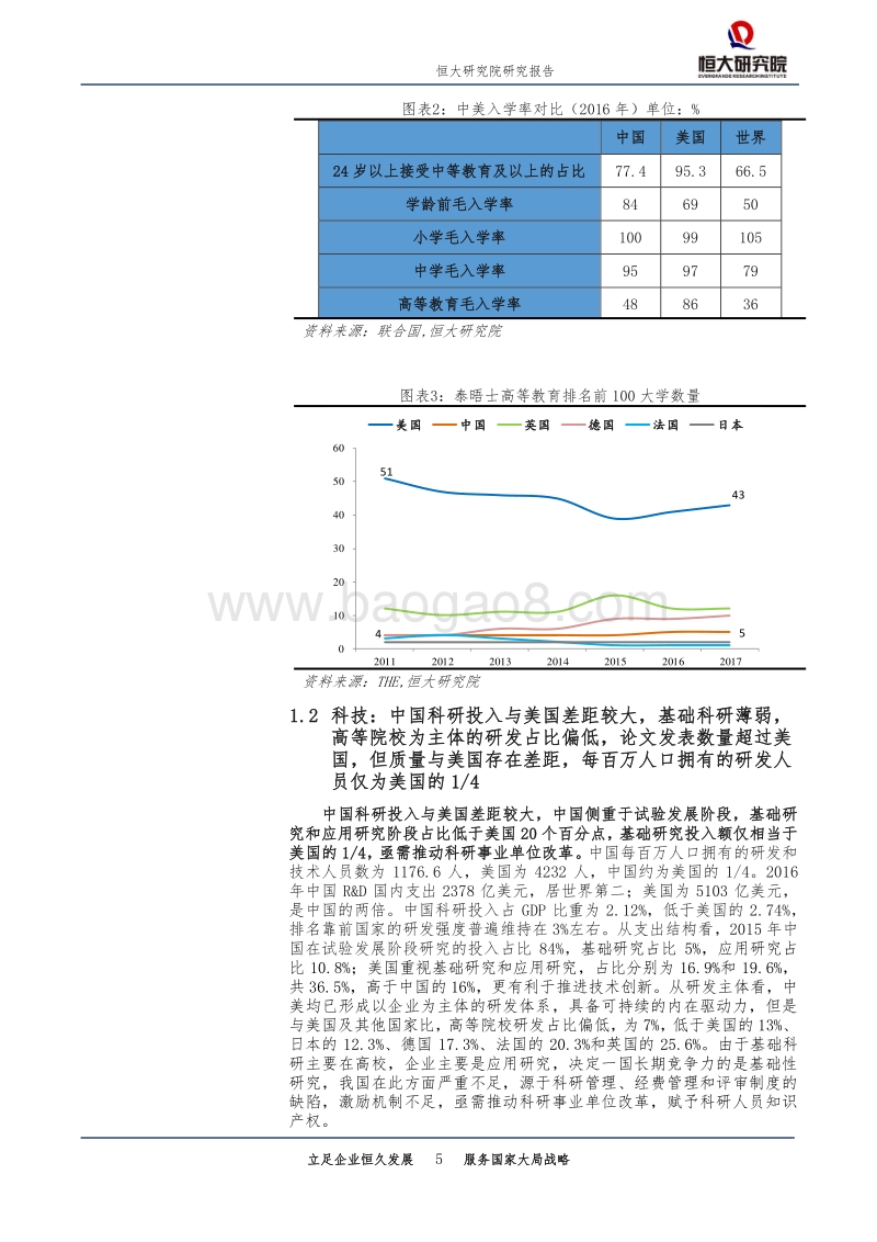 中美实力对比：科技、教育、营商、民生.pdf_第5页