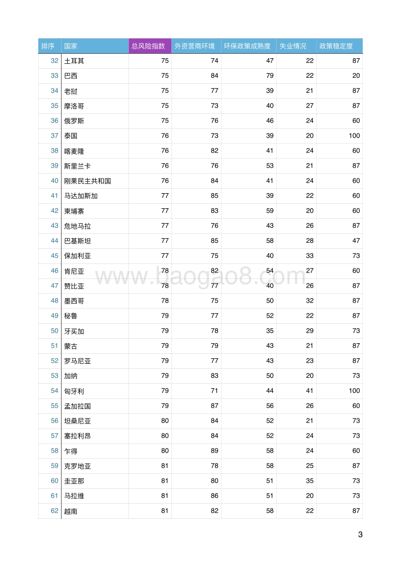 2017中国海外投资CSR国别风险指数.pdf_第3页