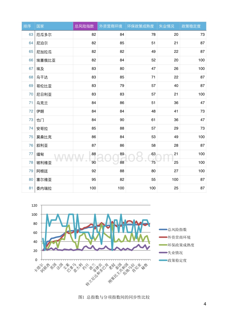 2017中国海外投资CSR国别风险指数.pdf_第4页