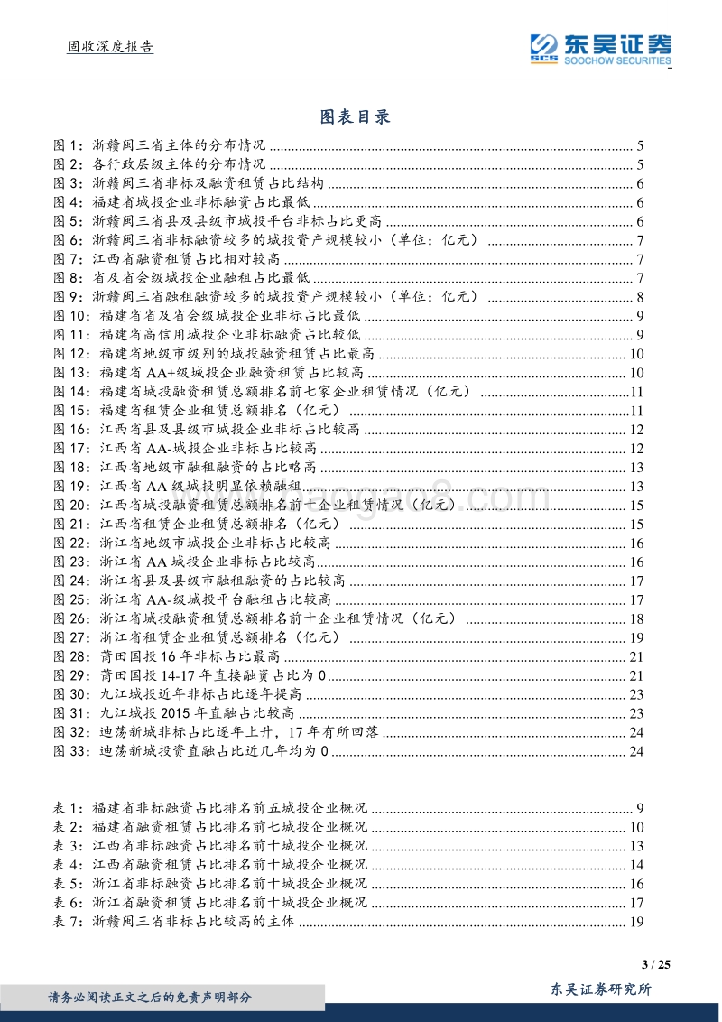固收深度报告华东篇（下）：城投非标知多少？.pdf_第3页