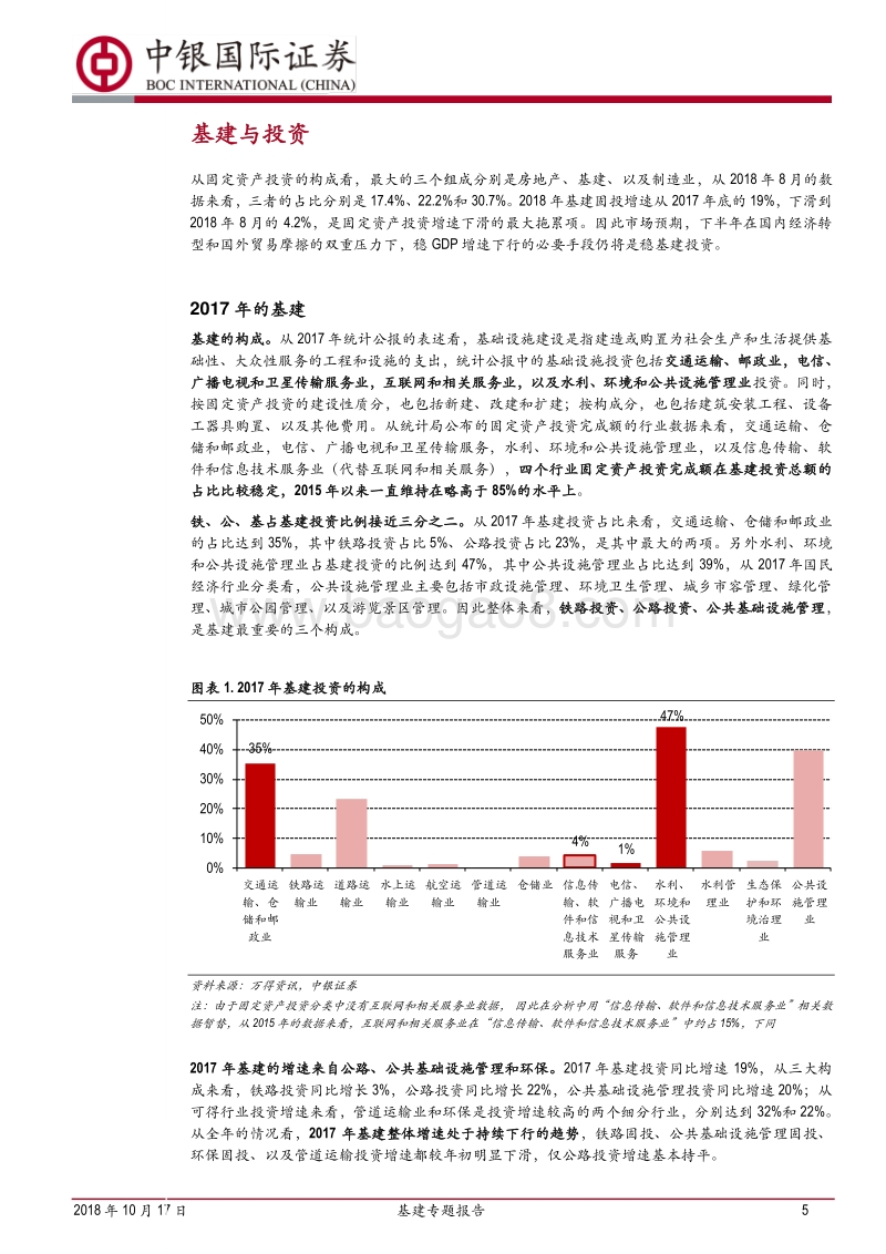 基建专题报告：少壮不基建，老大徒伤悲.pdf_第5页