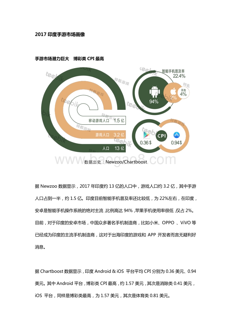 2017全球手游市场报告之印度篇.pdf_第2页