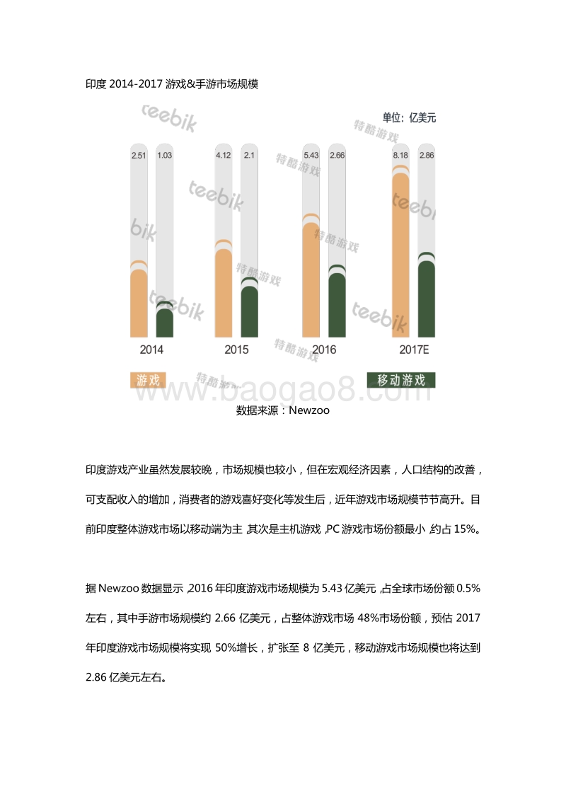 2017全球手游市场报告之印度篇.pdf_第3页