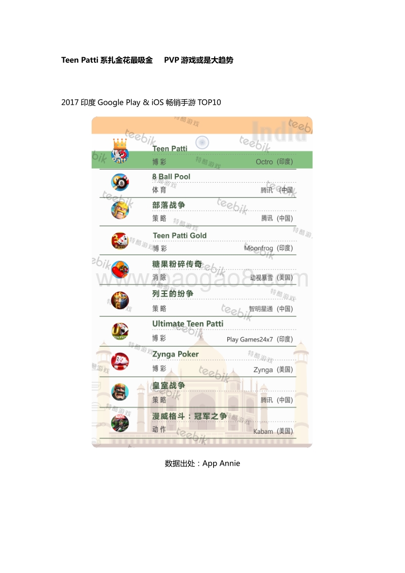 2017全球手游市场报告之印度篇.pdf_第4页
