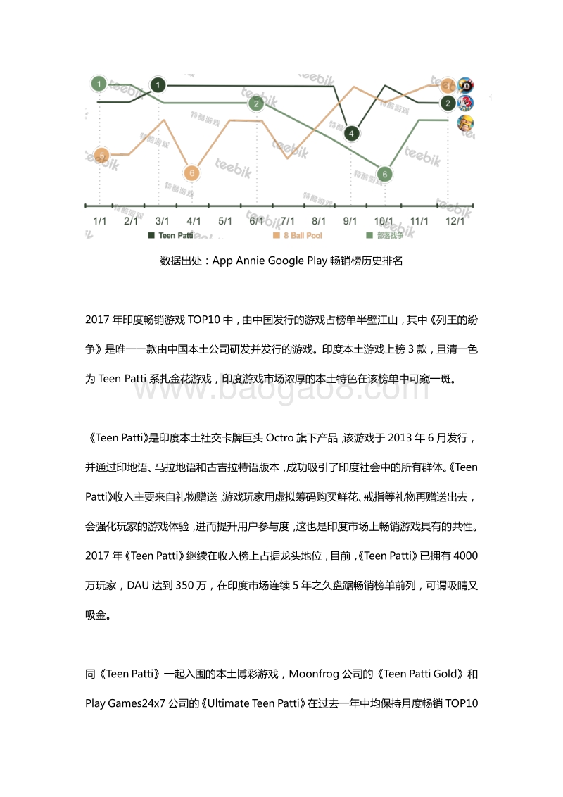 2017全球手游市场报告之印度篇.pdf_第5页