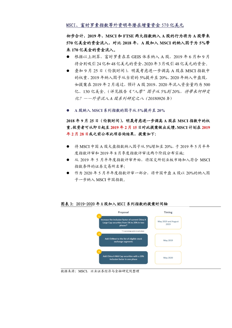 “大创新小巨人”政策暖风系列1：引导增量资金，助推反弹.pdf_第5页