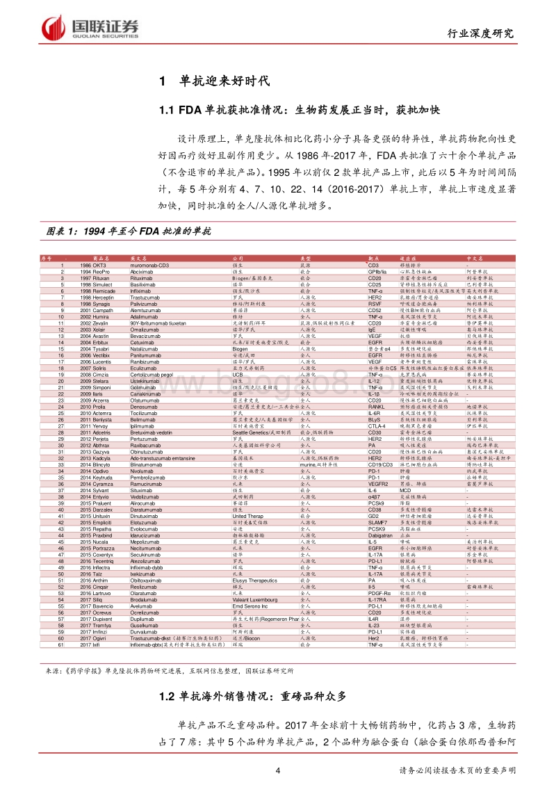 医药生物：多渠道支持单抗研发，单抗产品进入收获期.pdf_第4页