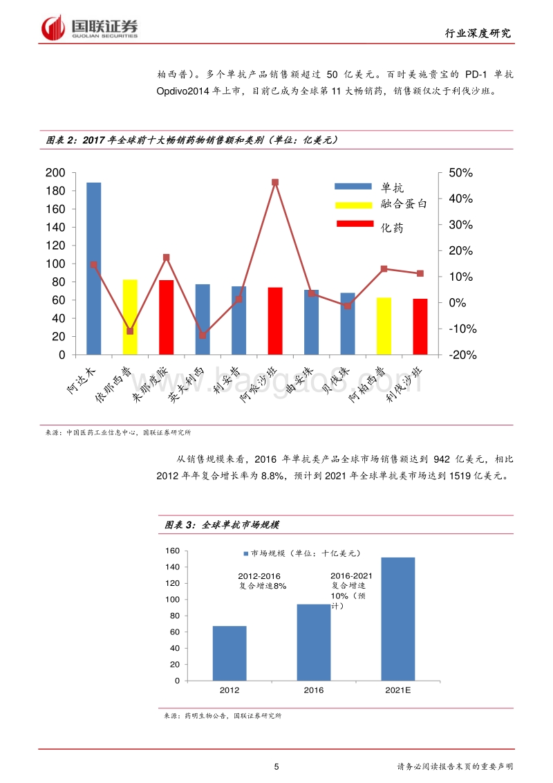医药生物：多渠道支持单抗研发，单抗产品进入收获期.pdf_第5页