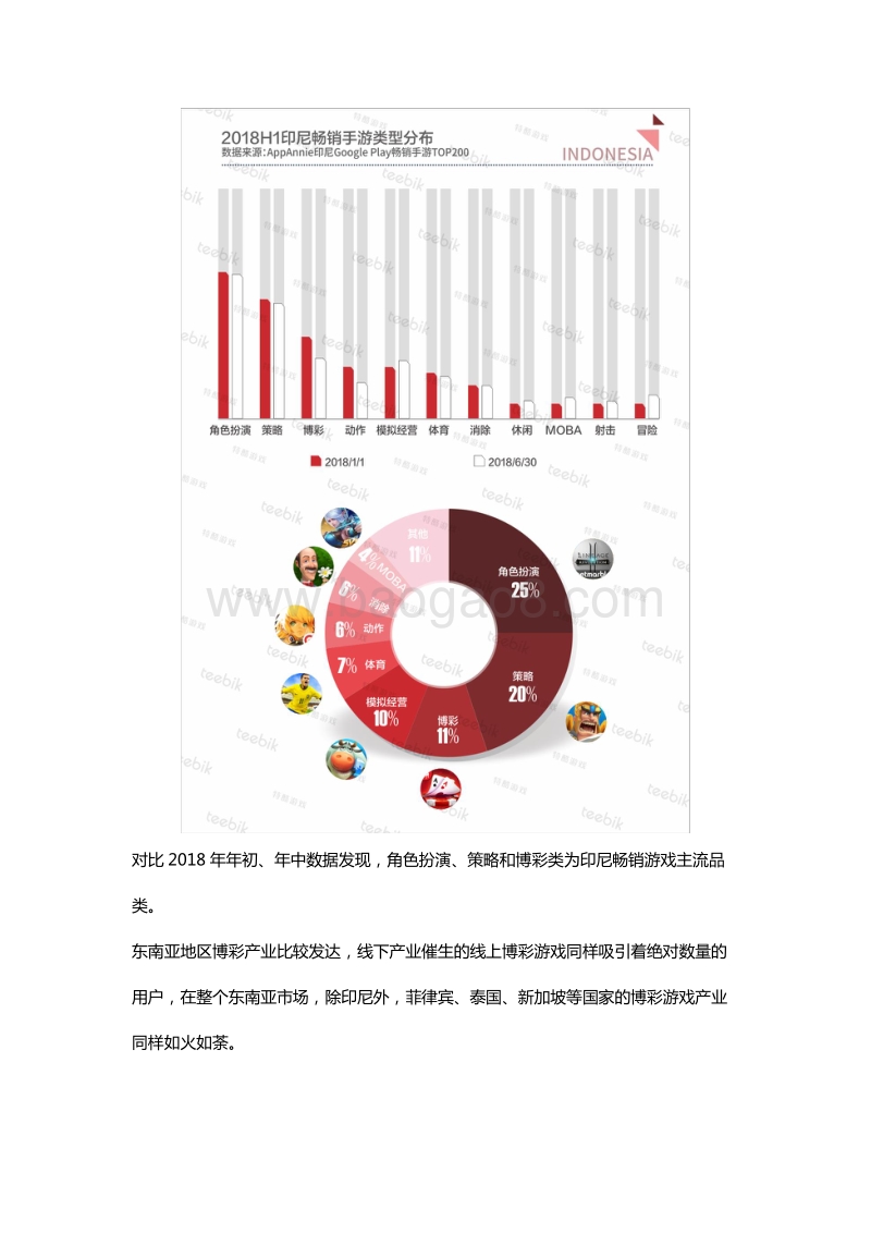 2018年H1全球手游市场报告之印尼篇(1).pdf_第4页