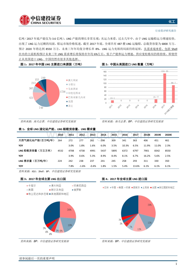 天然气专题报告之四：对中国停购美国LNG的思考，近无大碍，远有隐忧.pdf_第2页
