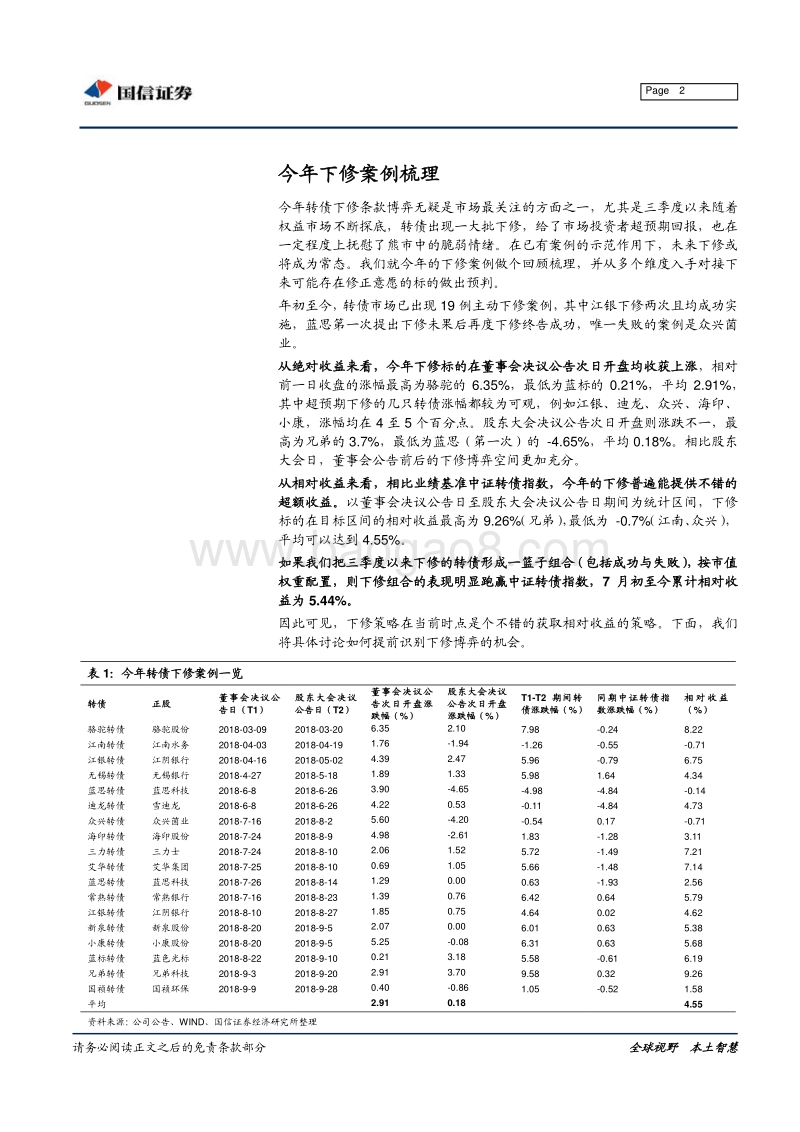 转债“大时代”系列专题之十九：如何识别下修博弈机会.pdf_第2页