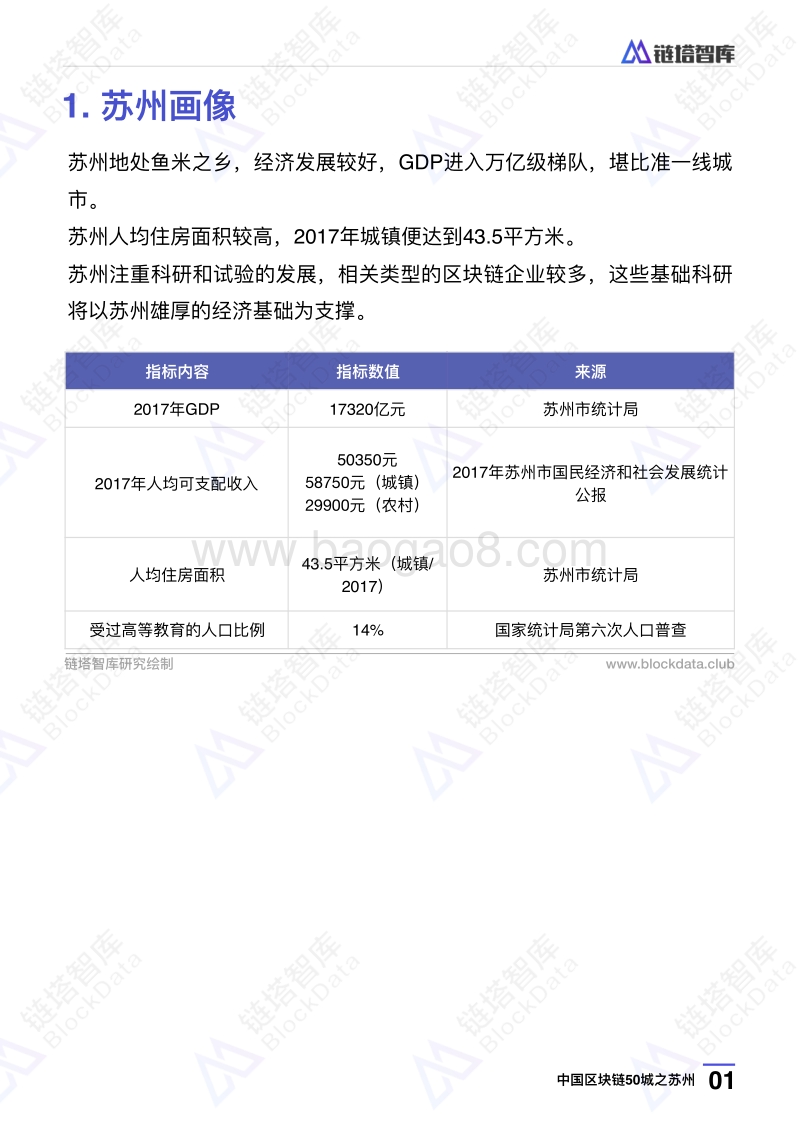 中国区块链50城之苏州.pdf_第4页