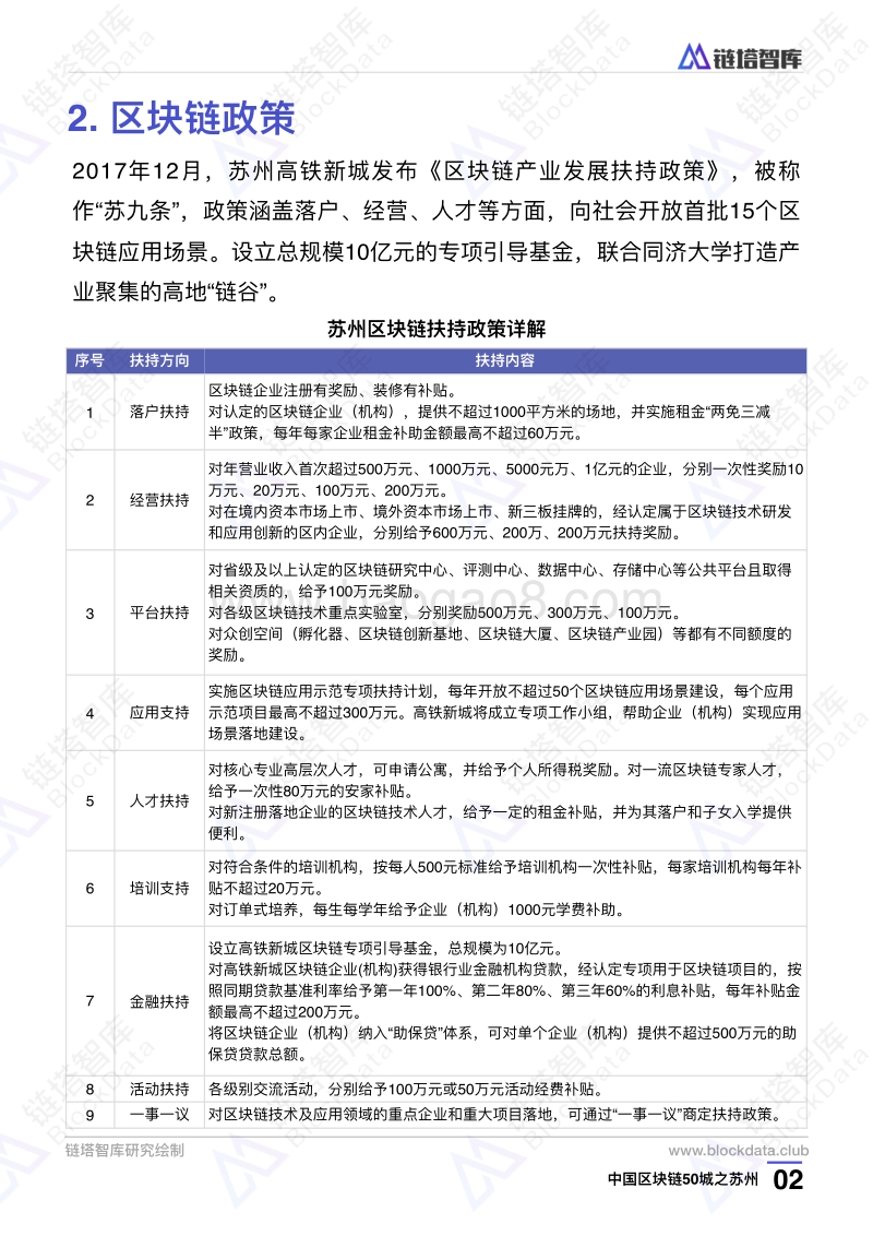中国区块链50城之苏州.pdf_第5页