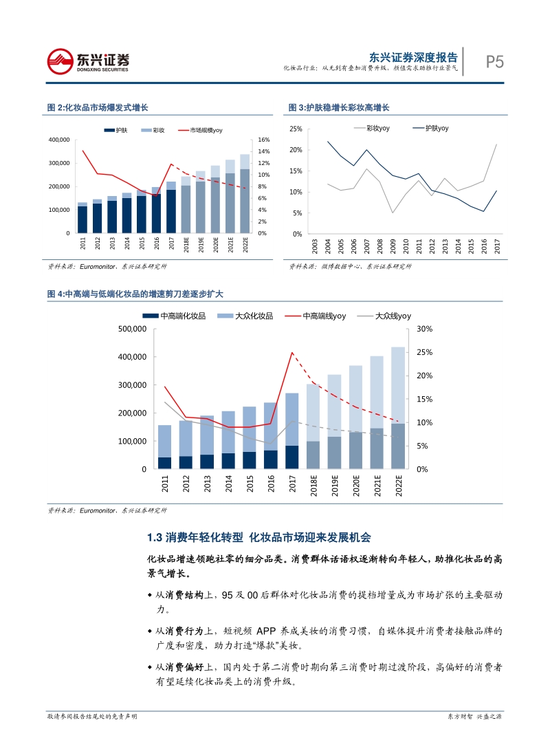 化妆品：从无到有叠加消费升级，颜值需求助推行业景气.pdf_第5页