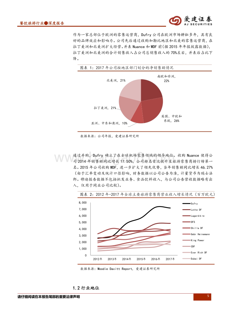 免税行业深度报告：全球旅游零售业巨头Dufry的经营分析与启示.pdf_第5页