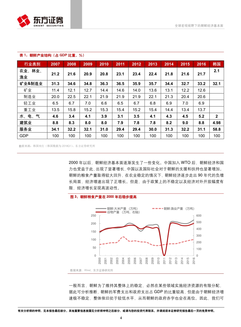 全球宏观视野下的朝鲜经济基本面.pdf_第4页