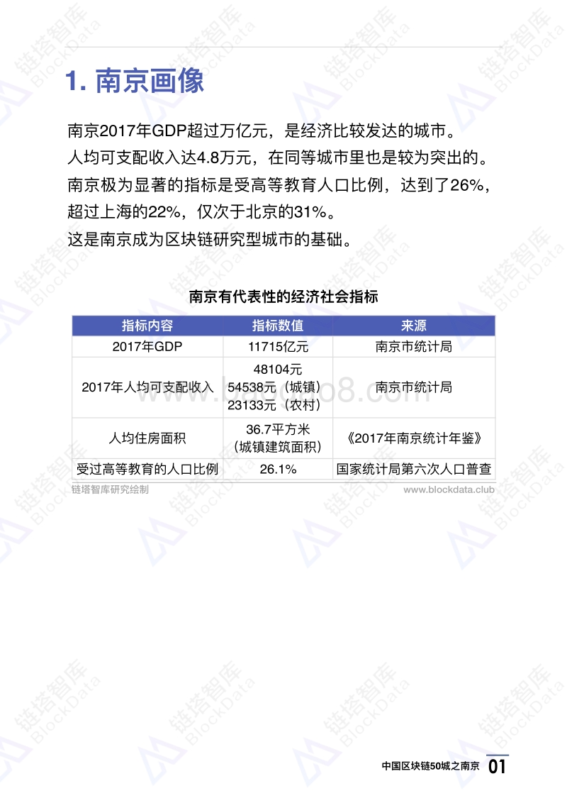 中国区块链50城之南京.pdf_第4页