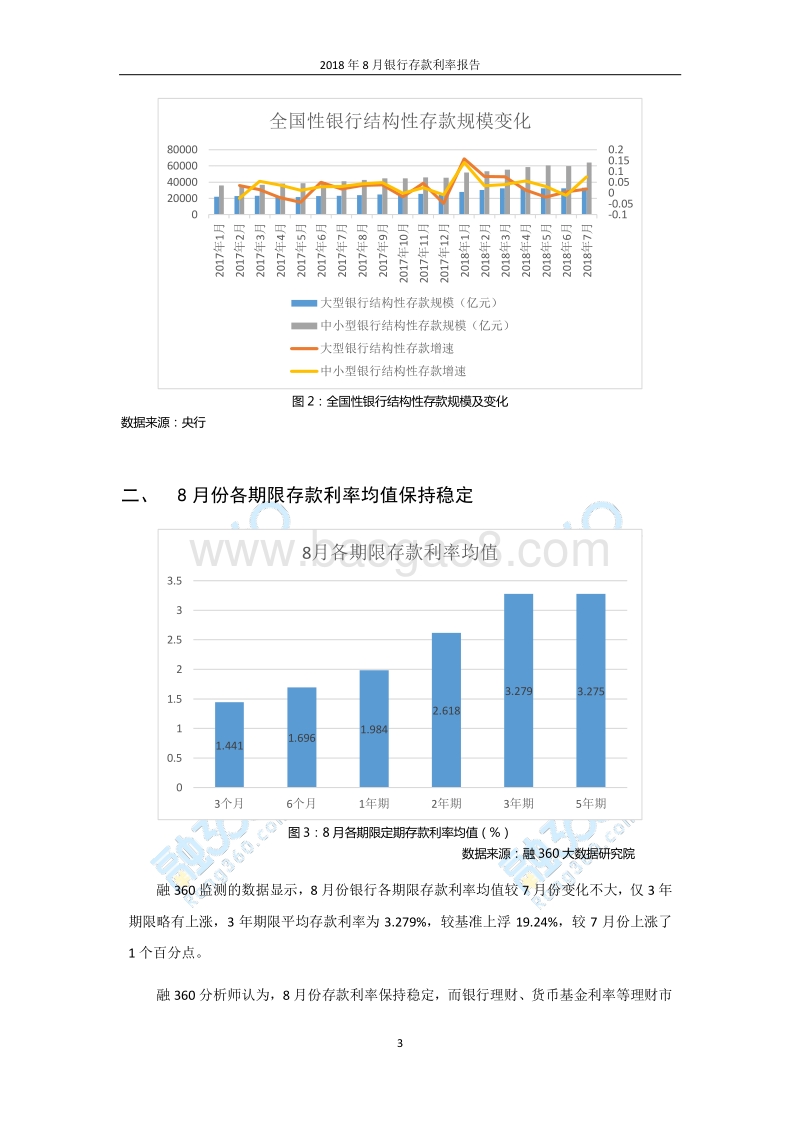 2018年8月银行存款利率报告.pdf_第4页