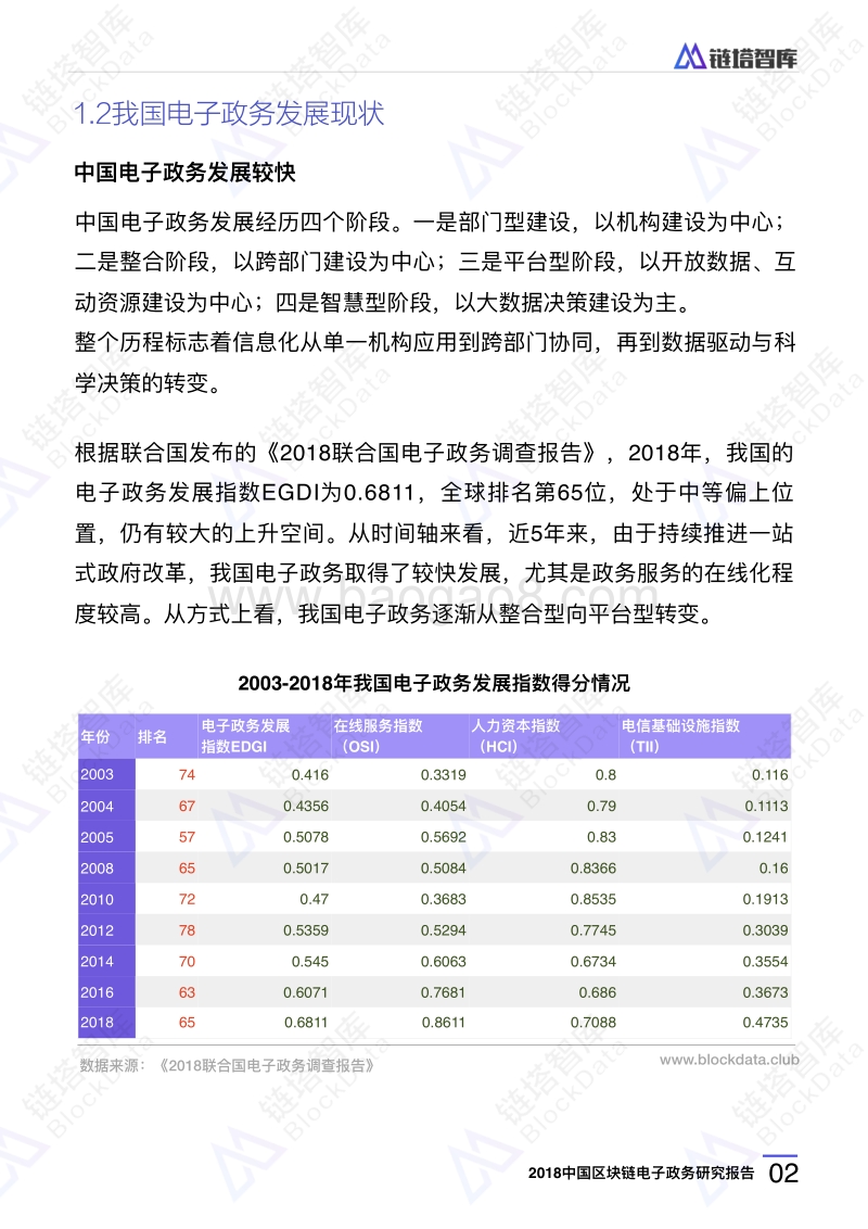2018中国区块链电子政务研究报告.pdf_第5页