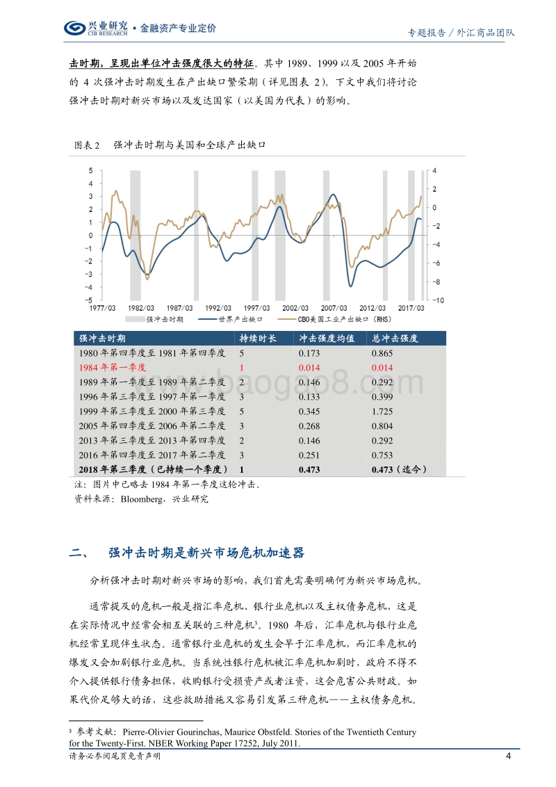 汇率报告：强冲击时期的危机预警指标.pdf_第4页