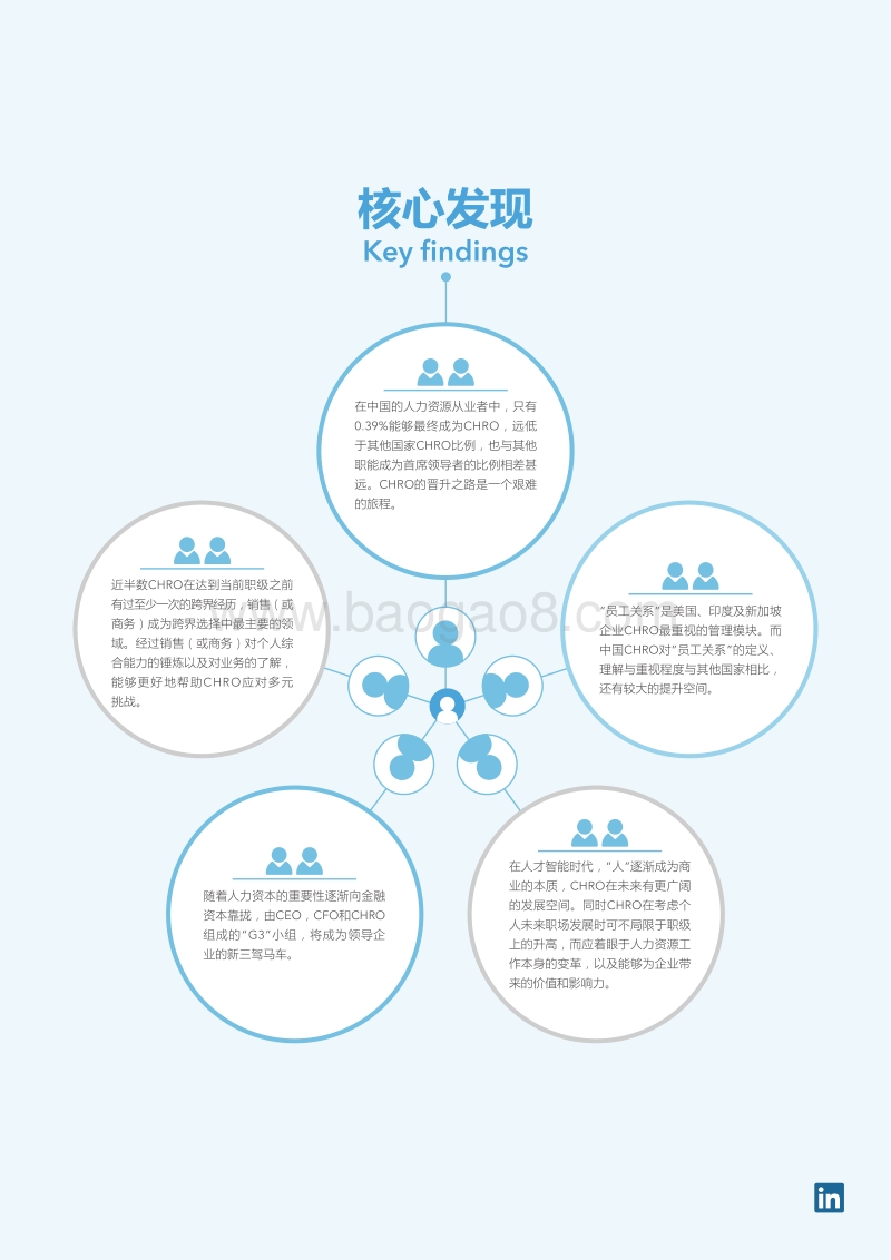 人才智能时代的HR领导者.pdf_第3页