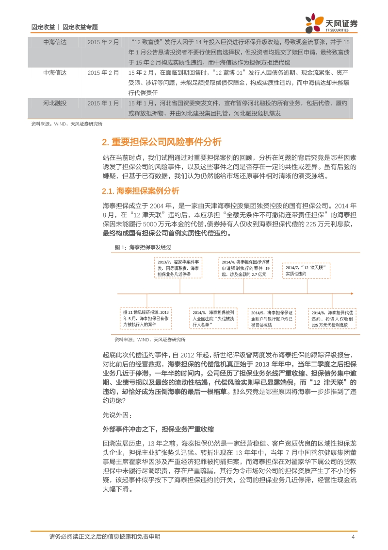融资担保专题研究之二：怎么看待融资担保风险事件？.pdf_第4页