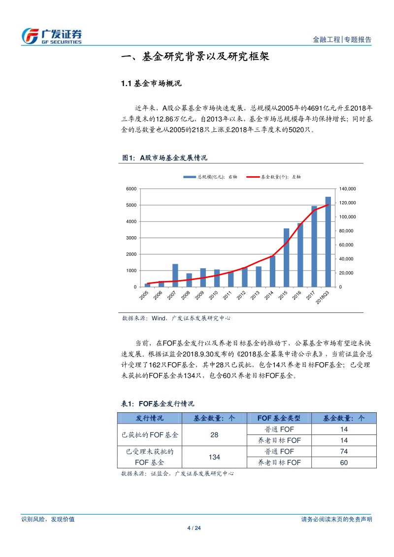基金产品专题研究系列之一：基金研究框架构建之权益基金篇.pdf_第4页