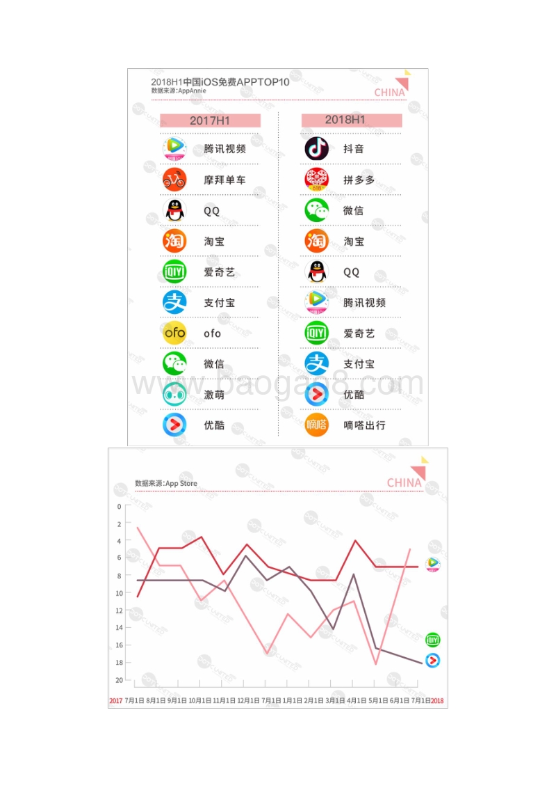 2018年H1全球APP市场报告.pdf_第2页