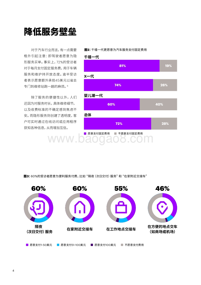 为何当下汽车业要重整售后服务.pdf_第4页