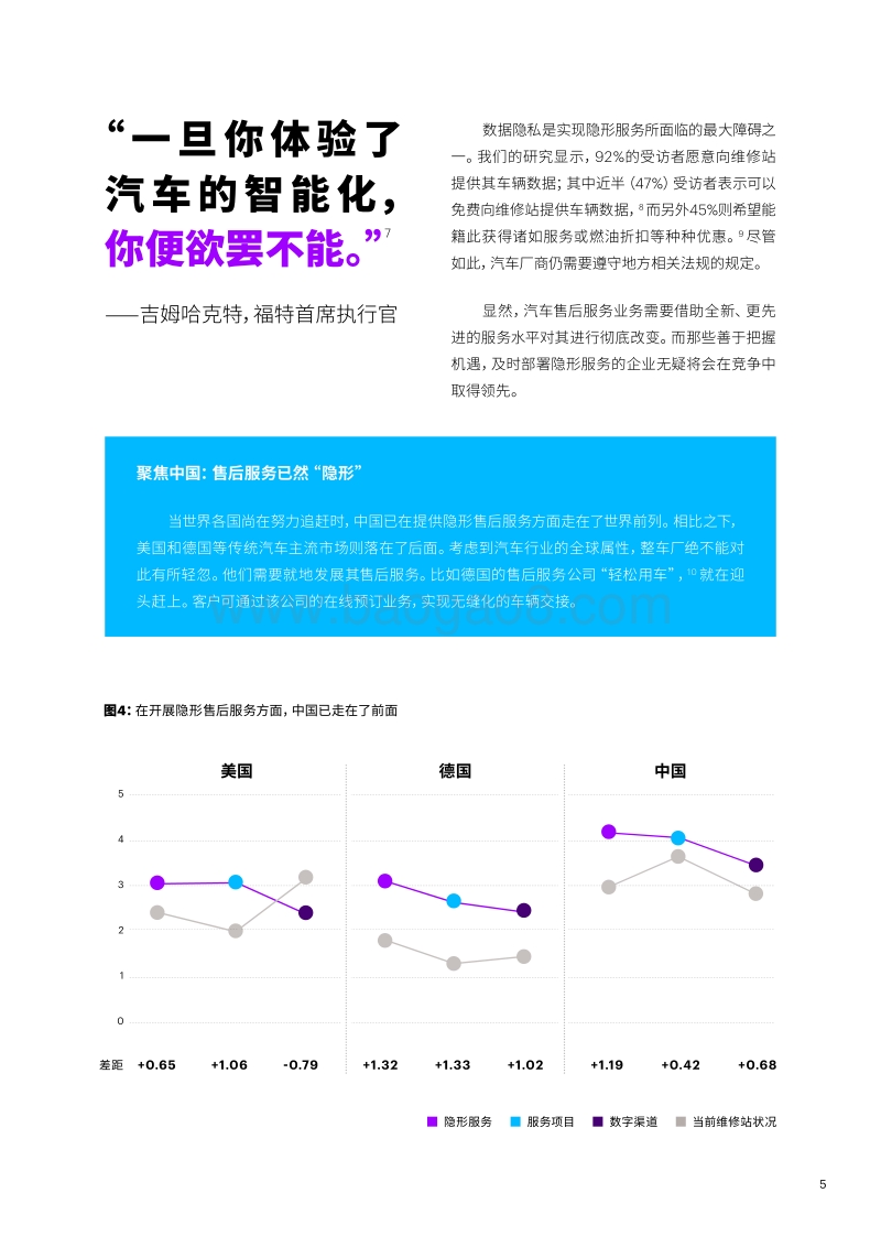 为何当下汽车业要重整售后服务.pdf_第5页