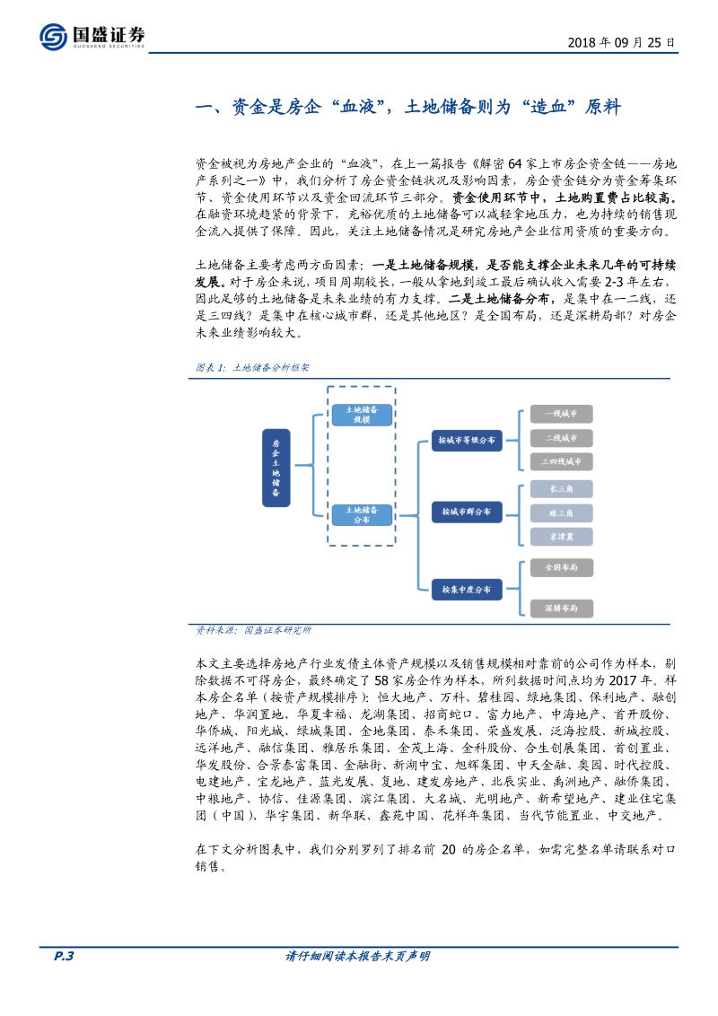 房地产系列之二：58家房企土地储备全景图.pdf_第3页