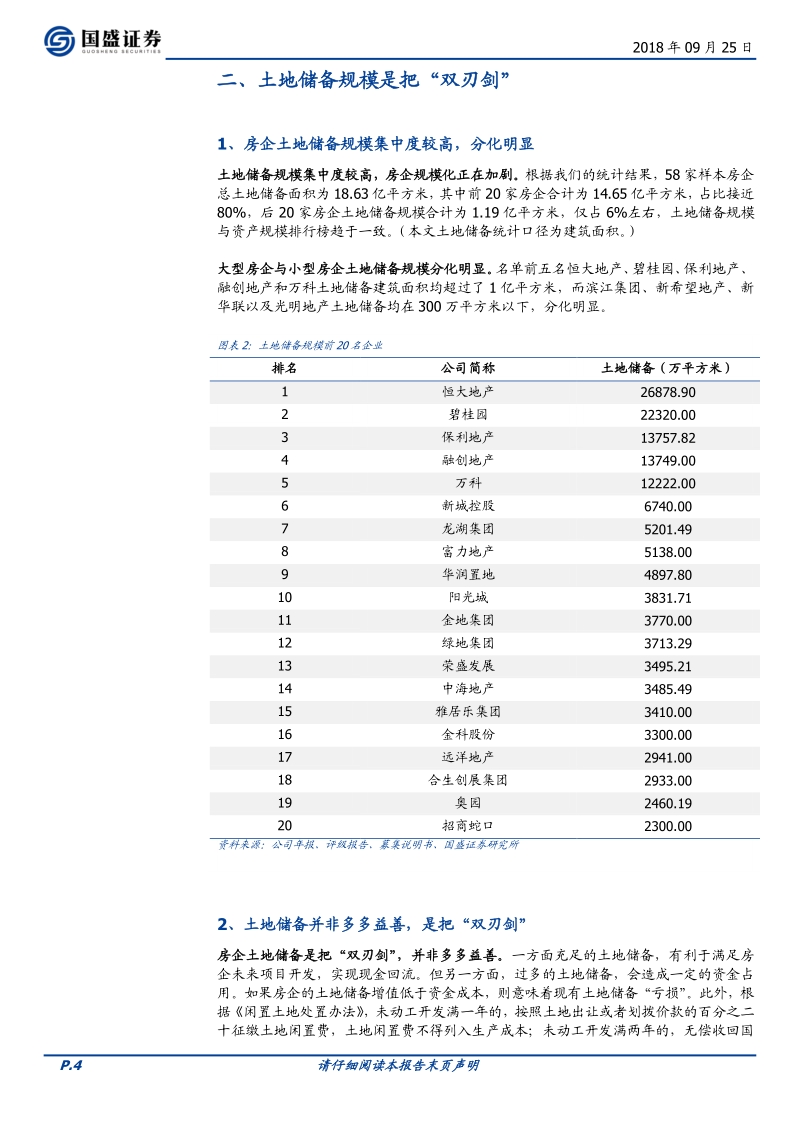 房地产系列之二：58家房企土地储备全景图.pdf_第4页