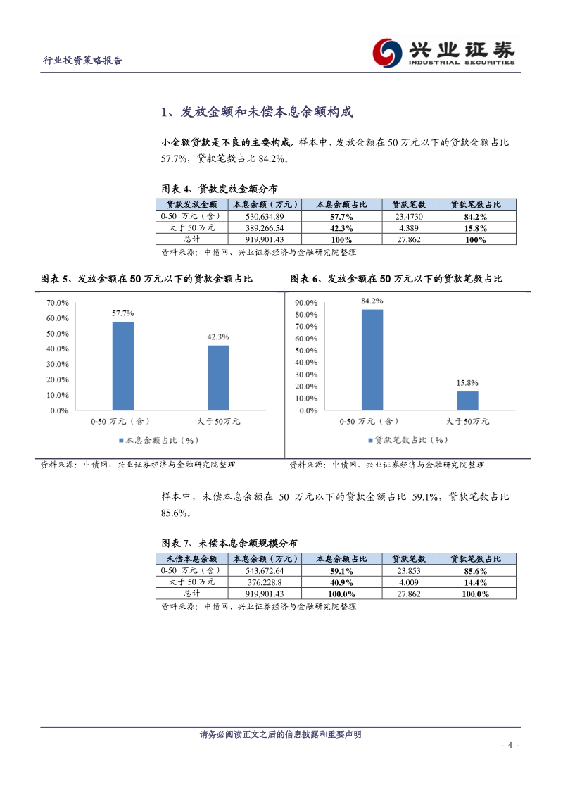 按揭贷款违约系列报告一：违约客户特征.pdf_第4页