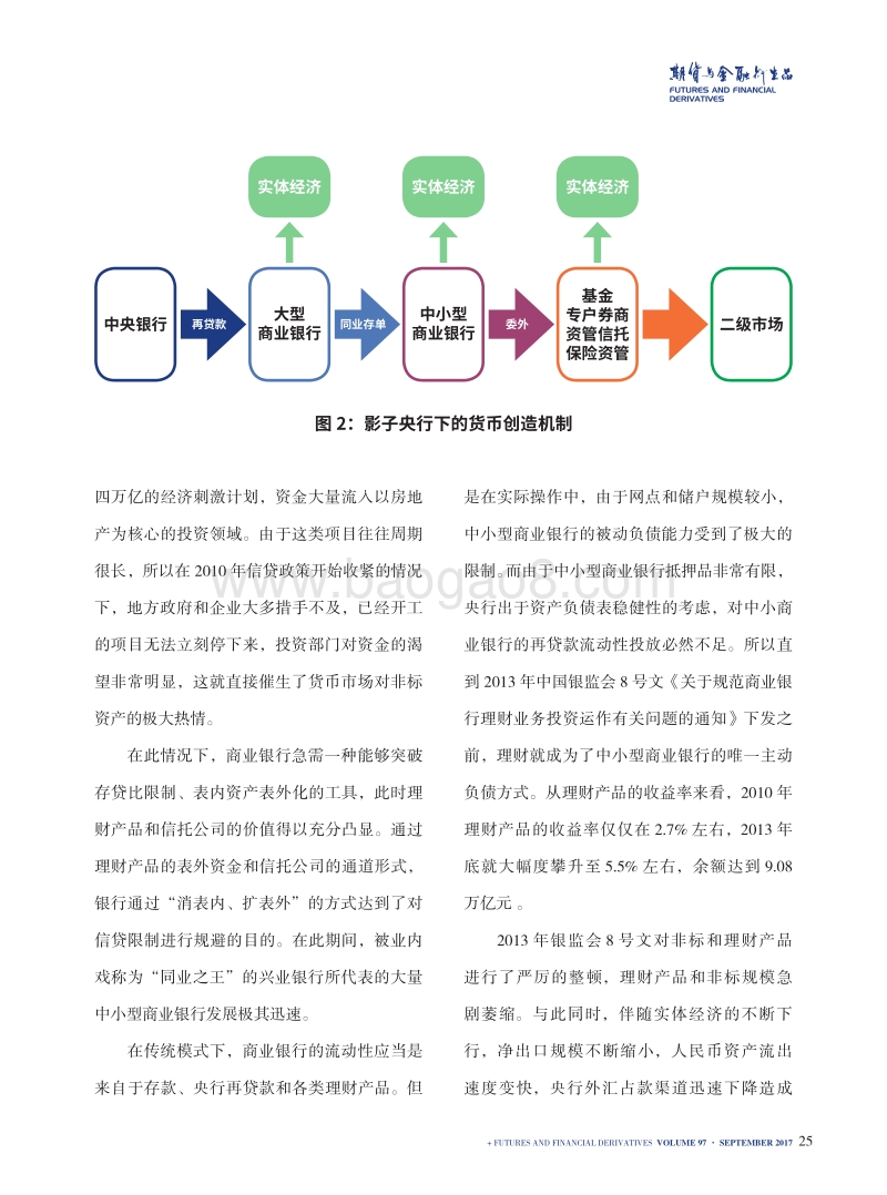 金融去杠杆进程中同业存单治理研究.pdf_第3页