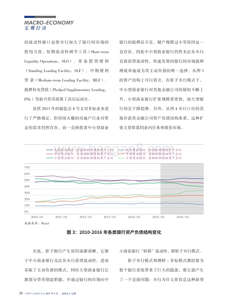 金融去杠杆进程中同业存单治理研究.pdf_第4页