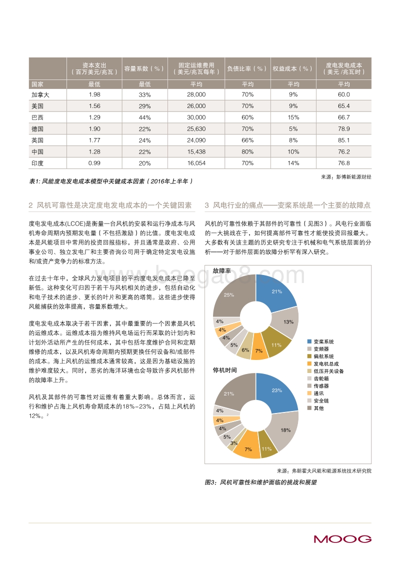 变桨系统可靠性对风机度电发电成本的影响.pdf_第2页