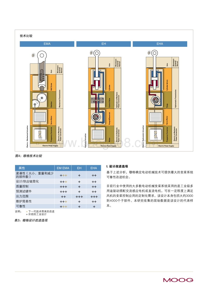 变桨系统可靠性对风机度电发电成本的影响.pdf_第5页