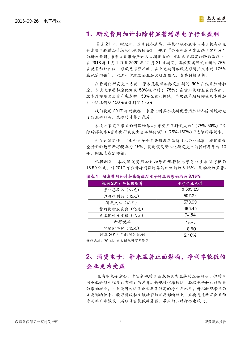 研发费用加计扣除新规对电子行业的影响：电子行业显著受益，企业研发投入有望增加，硬实力进一步增强.pdf_第2页