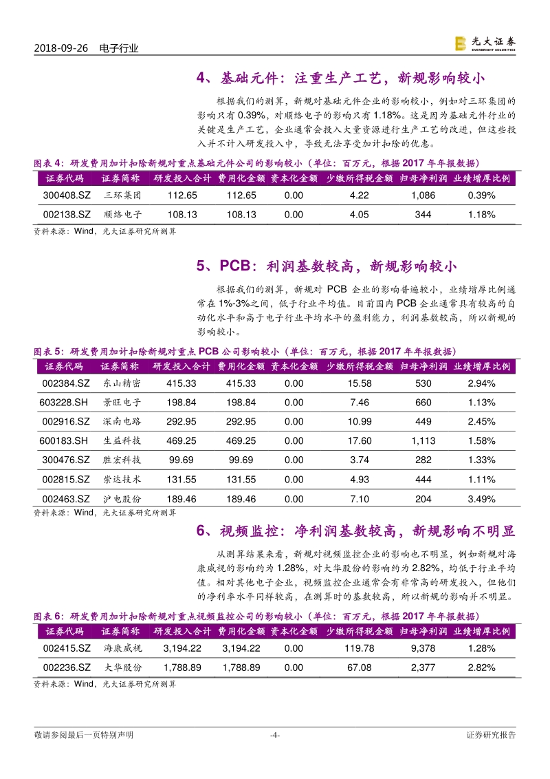 研发费用加计扣除新规对电子行业的影响：电子行业显著受益，企业研发投入有望增加，硬实力进一步增强.pdf_第4页