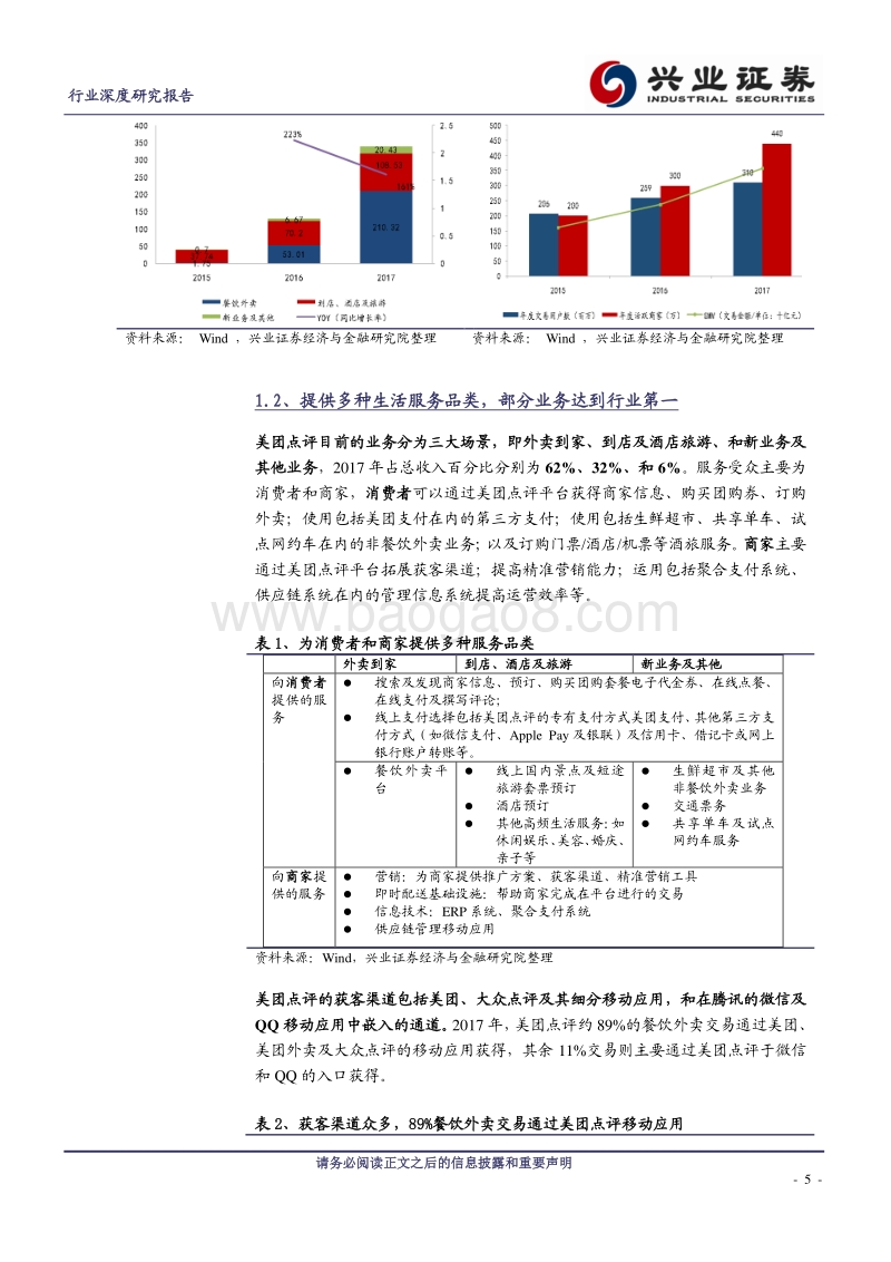 美团点评：专注生活服务领域的无边界超级平台.pdf_第5页