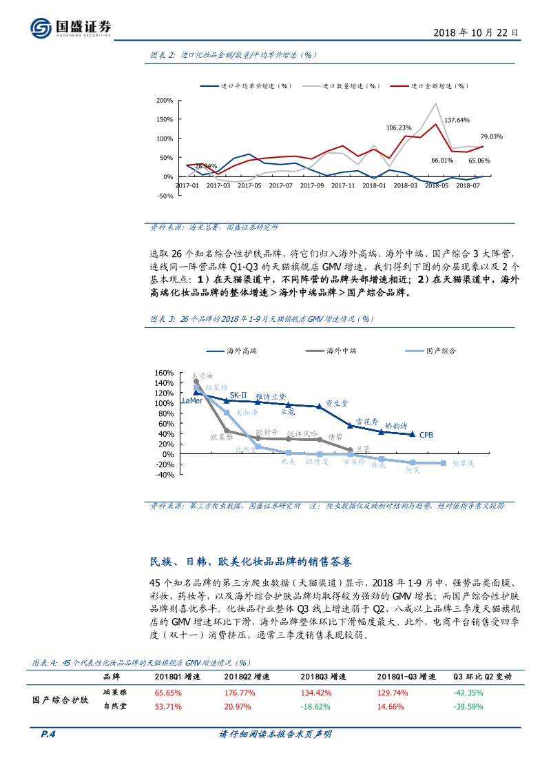 化妆品行业数据透析：繁花似锦下的暗流涌动.pdf_第4页