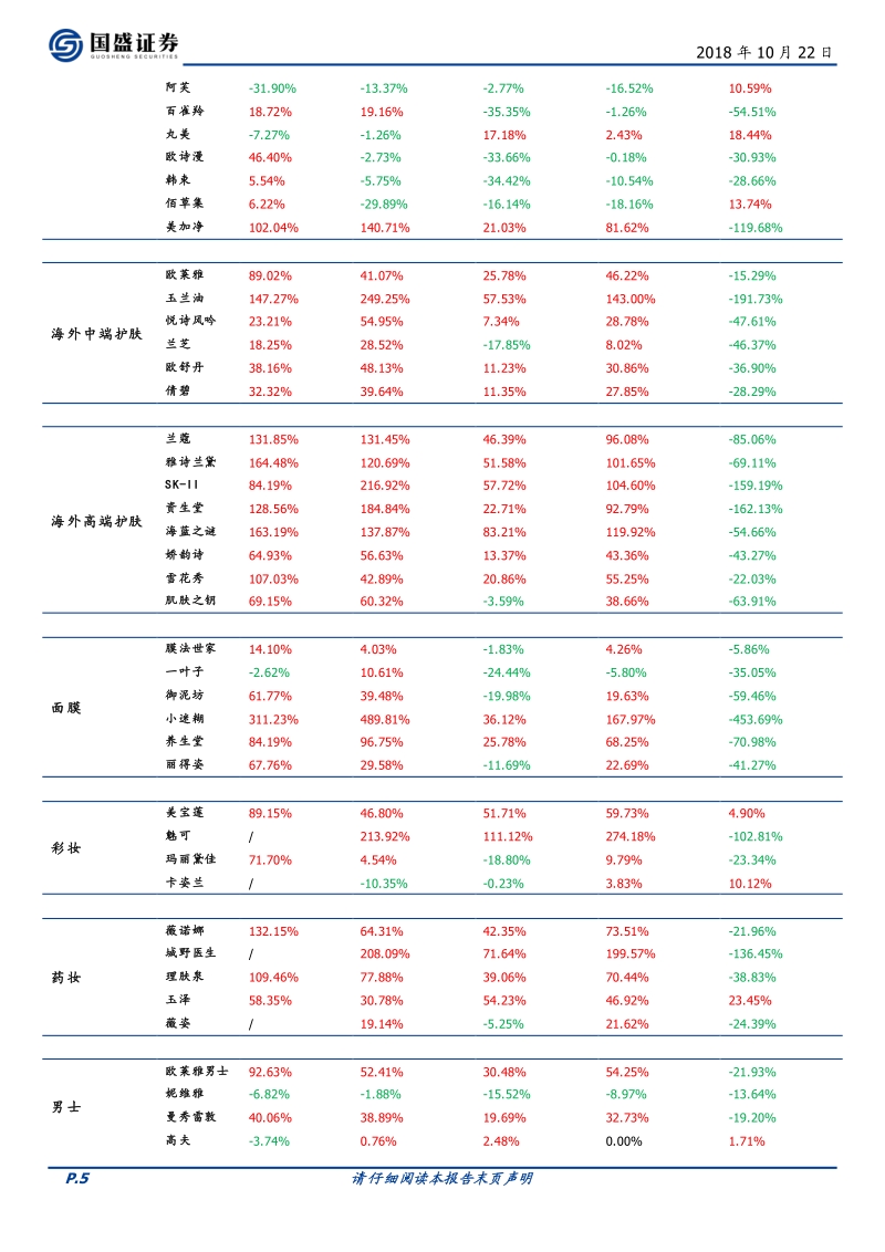 化妆品行业数据透析：繁花似锦下的暗流涌动.pdf_第5页