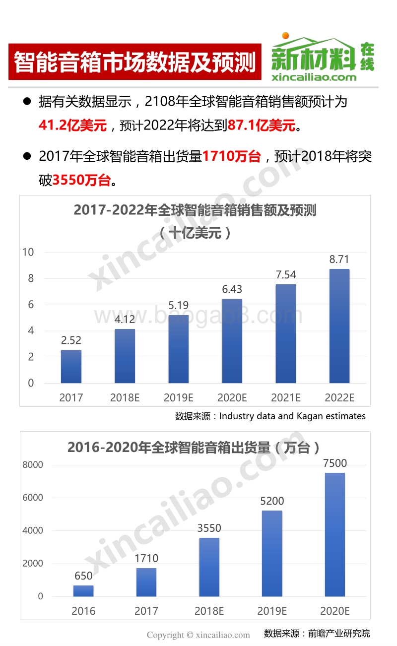 智能音箱产业链全景图-部件.pdf_第1页
