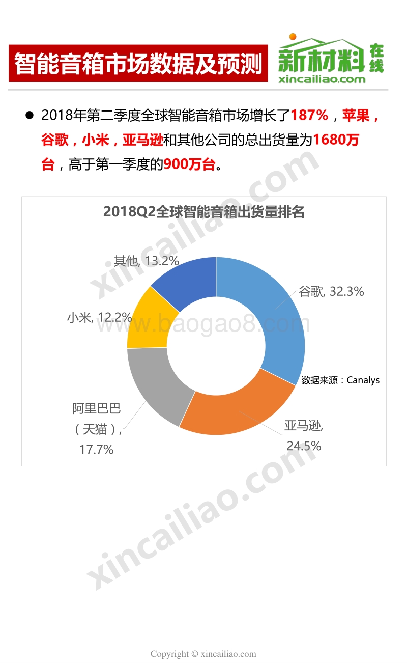 智能音箱产业链全景图-部件.pdf_第2页