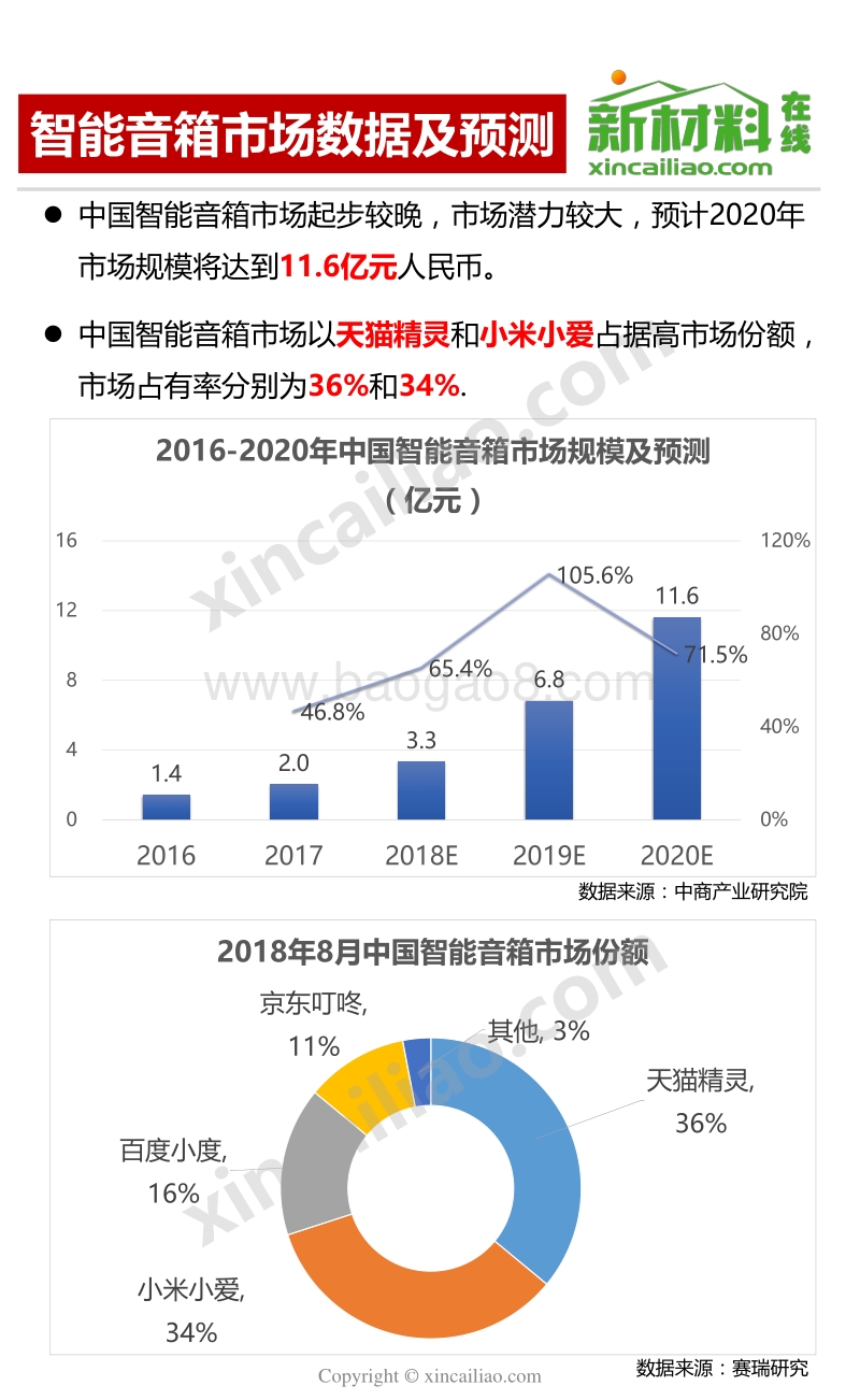 智能音箱产业链全景图-部件.pdf_第3页